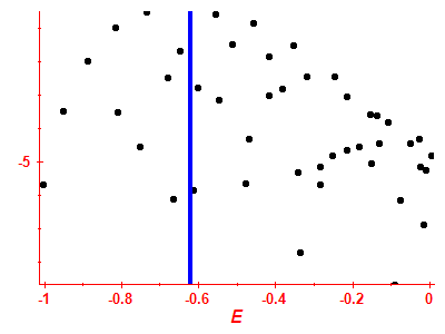 Strength function log